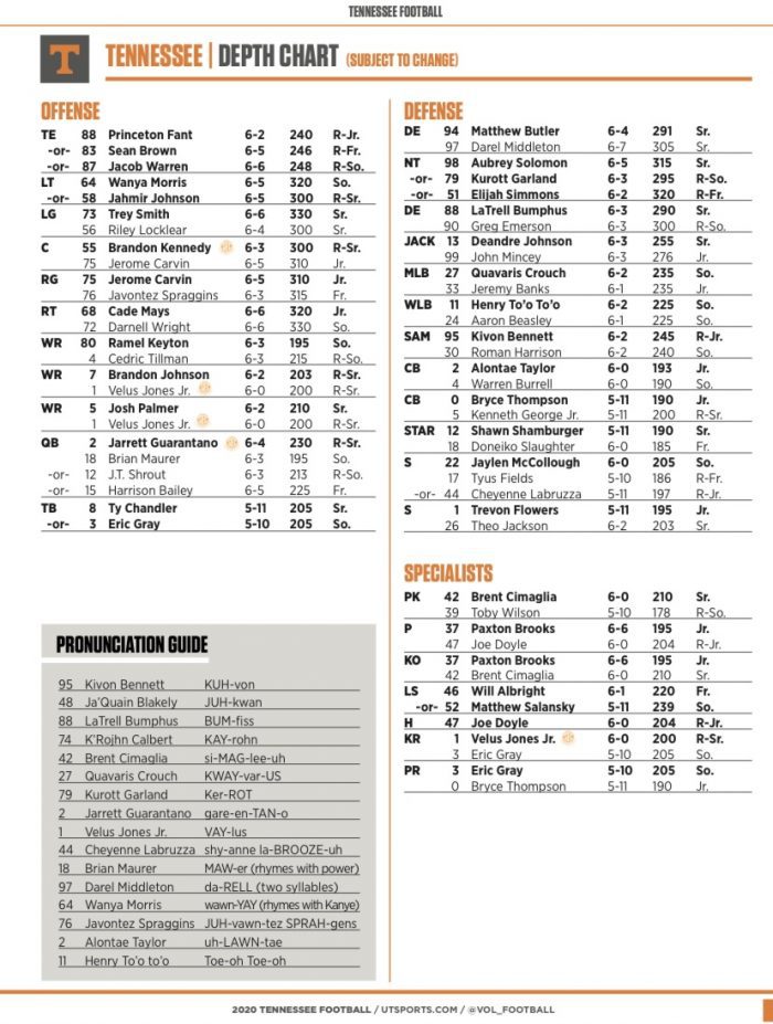 Vols release depth chart for Week 3 matchup with RTI