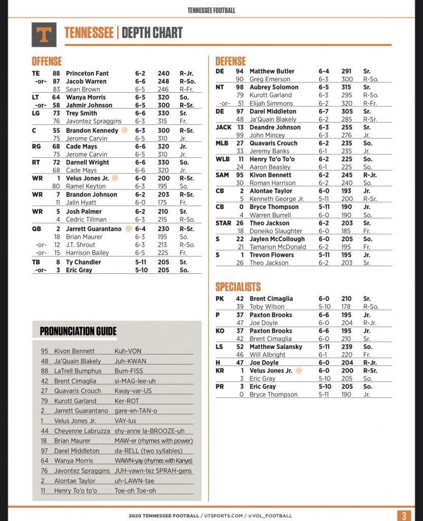Vols release depth chart for Saturday’s matchup with Florida RTI