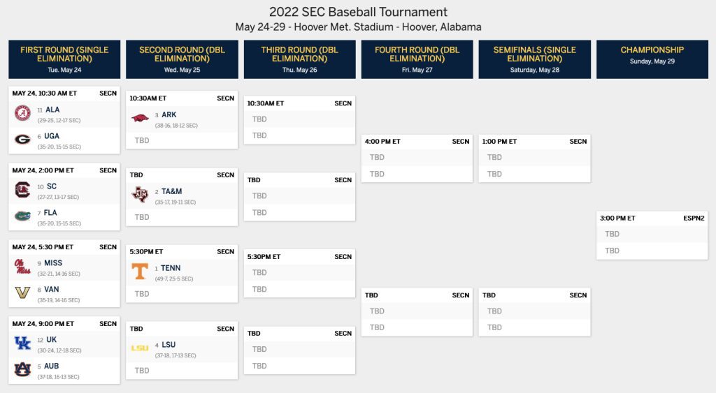 SEC Baseball Tournament Bracket Set, Seeding Locked In Rocky Top Insider