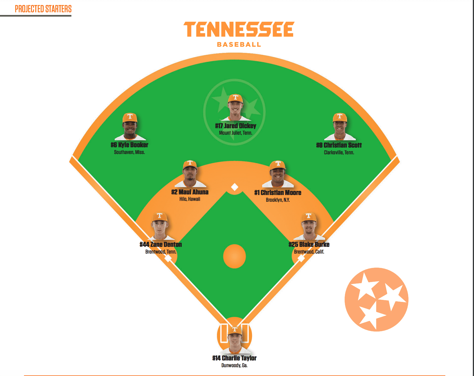 Tennessee baseball roster 2023: UT Vols players on Tony Vitello's team