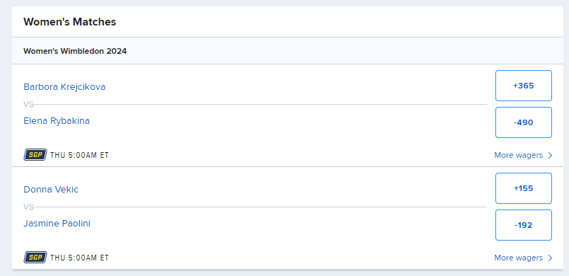 FanDuel Wimbledon women's semifinal odds