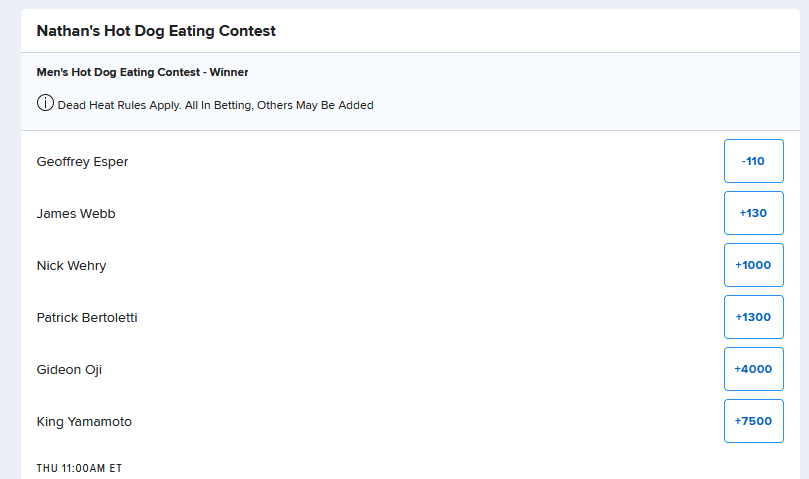 FanDuel betting odds for the 2024 Nathan's Hot Dog Eating Contest - Men's Division