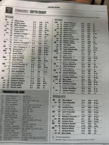 Tennessee Football Week 3 depth chart. 